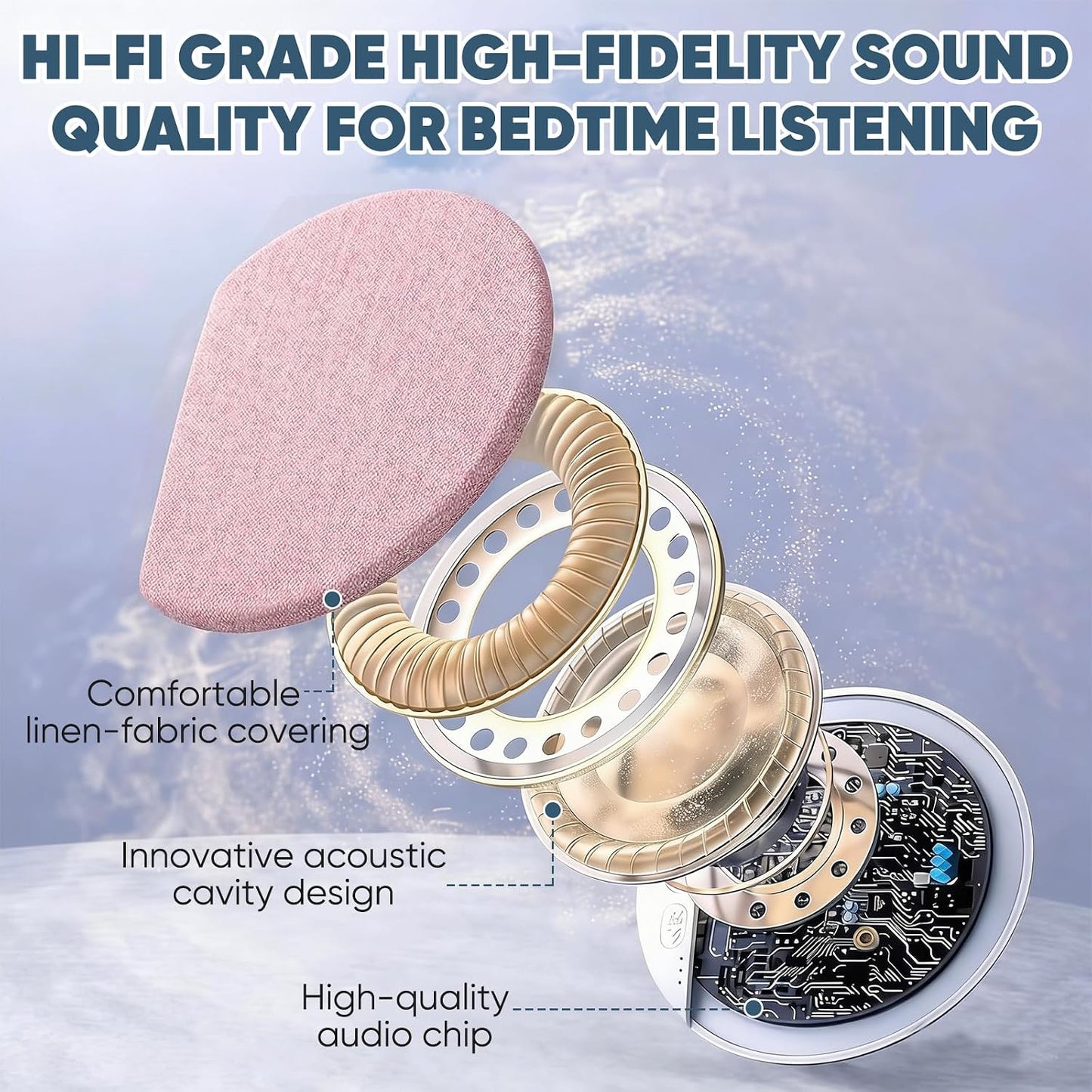 Ultra-Thin Hi-Fi Wireless Sleep Speaker