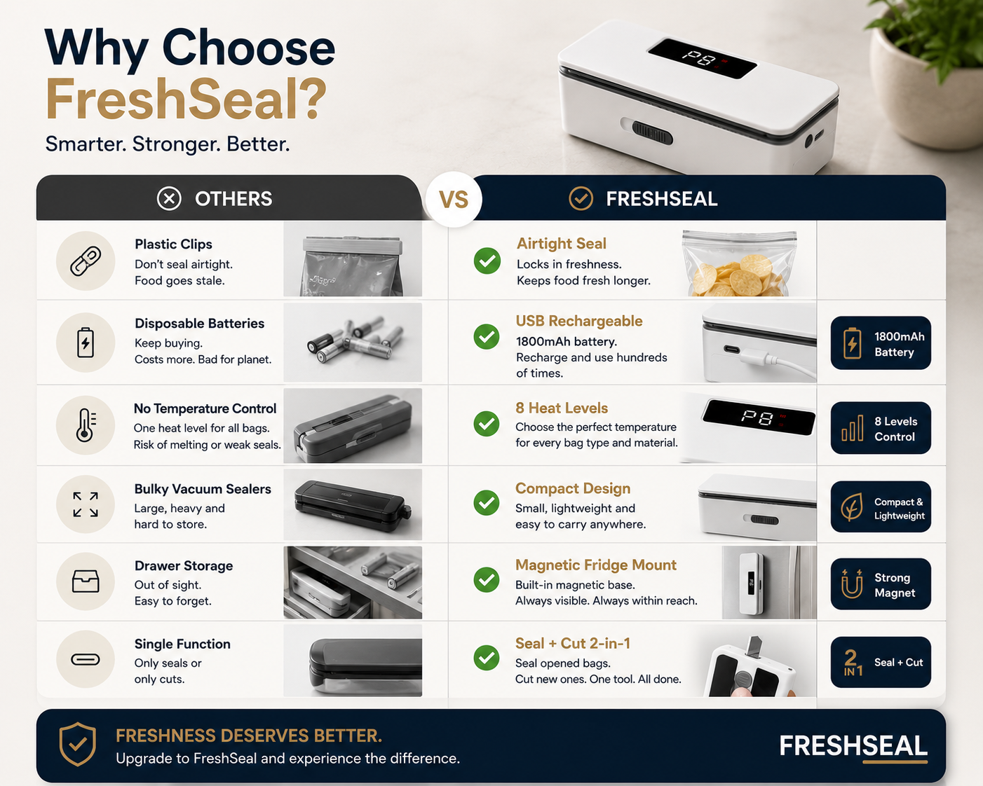 FreshSeal
